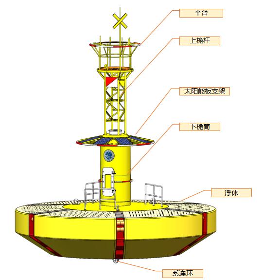 10米新型浮標(biāo)