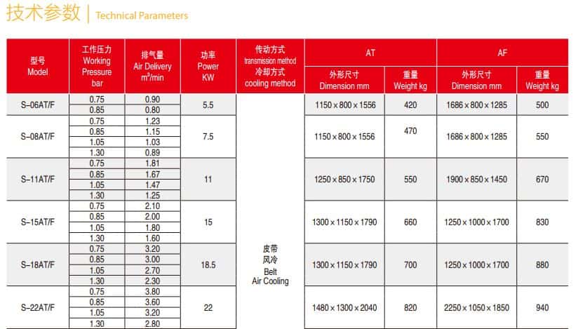 現(xiàn)場型螺桿空壓機(jī)參數(shù)1