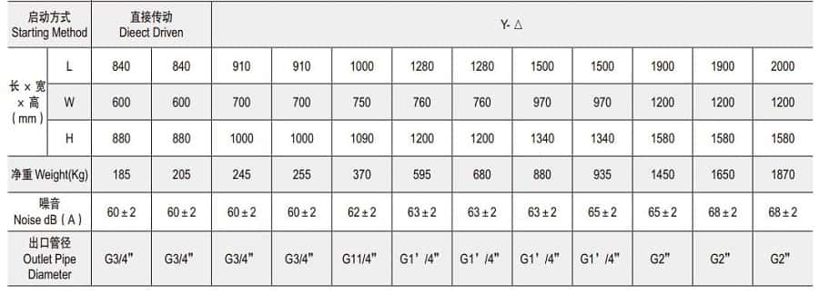΢���ݗU5.5-90KW�Չ��C(j��)����(sh��)2
