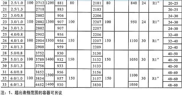 空壓機(jī)儲(chǔ)氣罐參數(shù)4