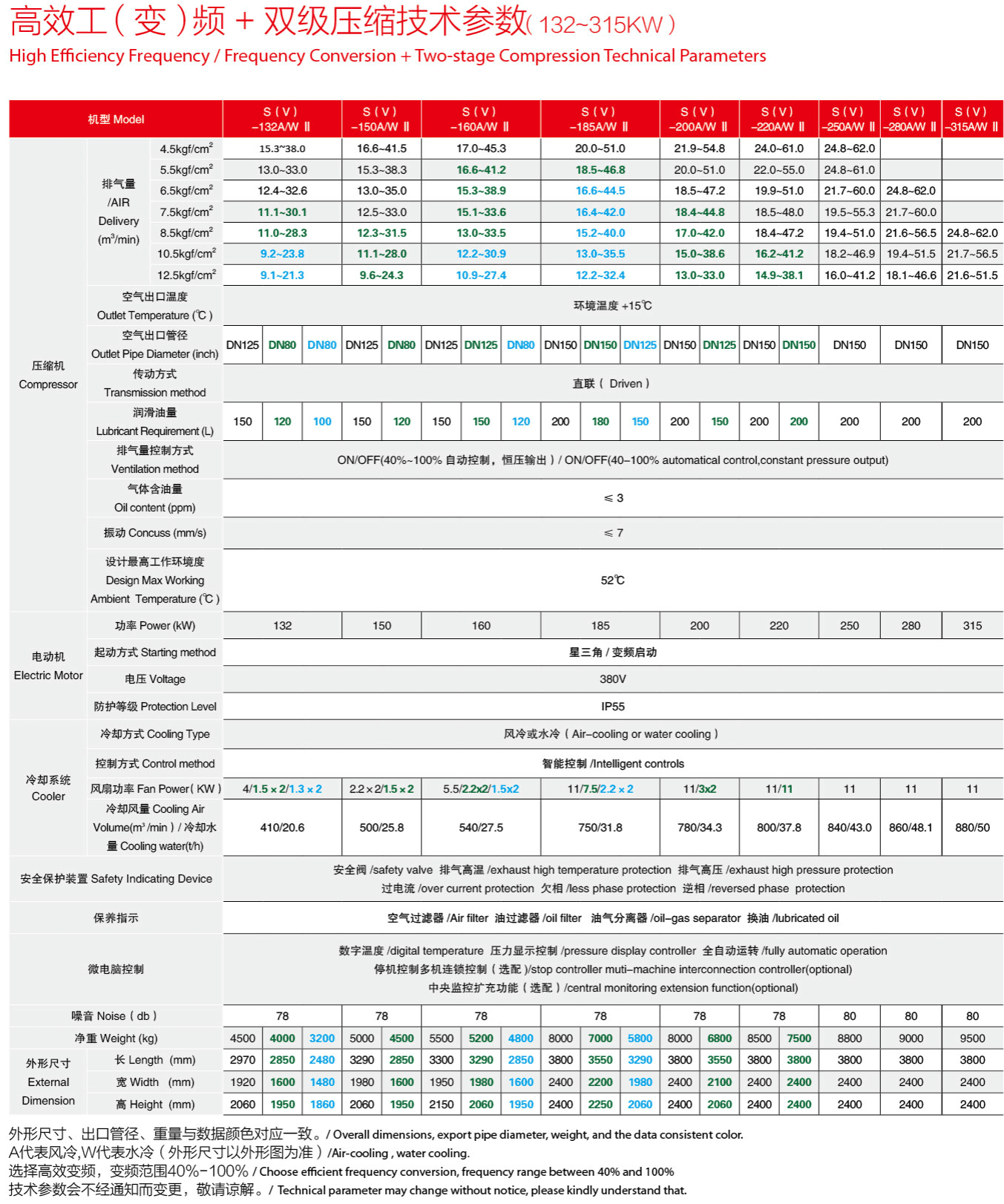 �_��15-90kw�p�����s�ݗU�Չ��C���g(sh��)����(sh��)